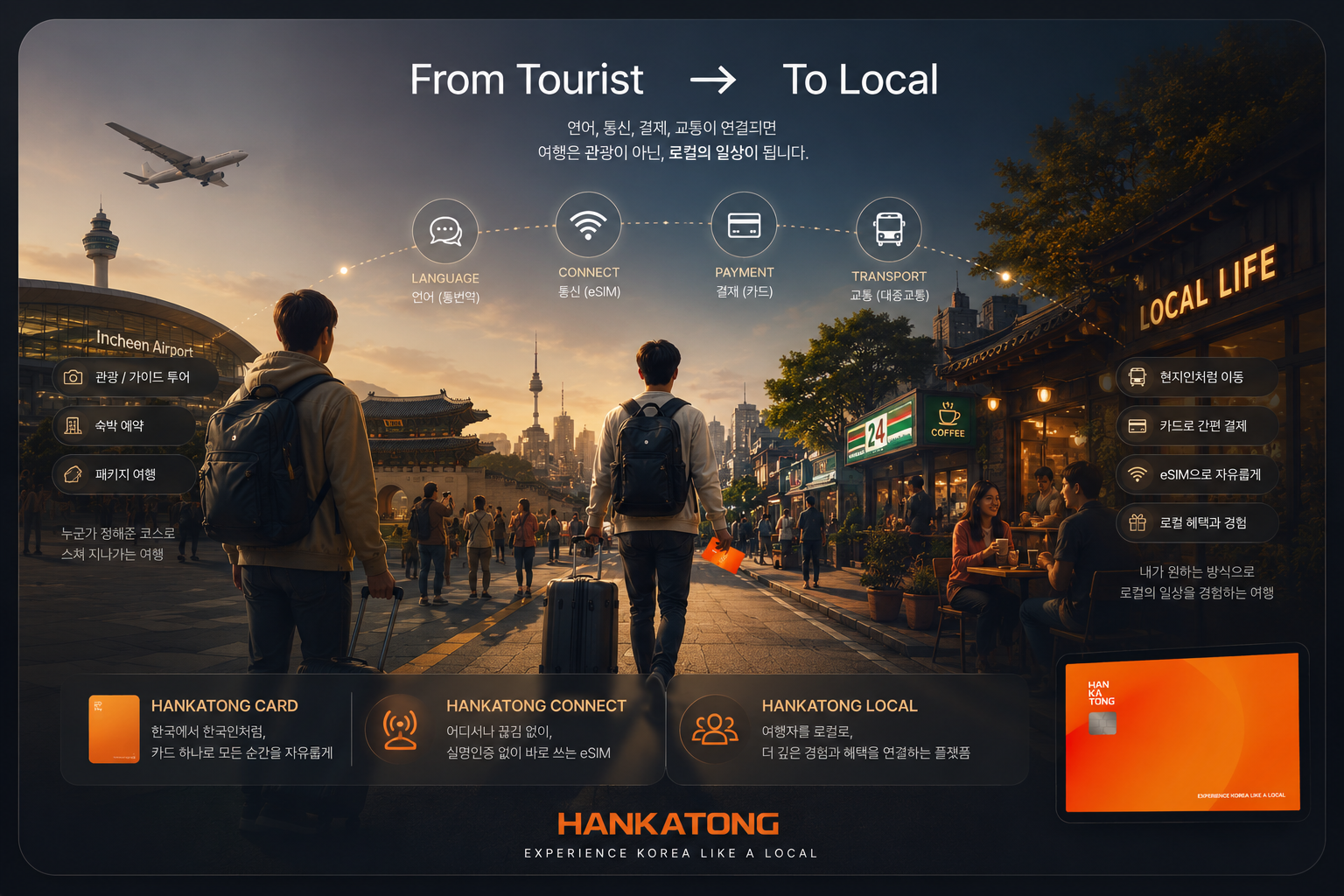 From tourist to local with HANKATONG CARD, CONNECT, payment, transit, and local benefits